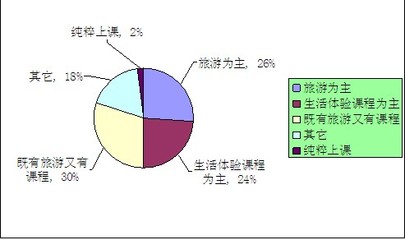 2021年暑期夏令營行業現狀及前景分析 市場調研報告