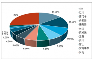 2022-2028年中國工控系統市場全景調研與發展趨勢研究