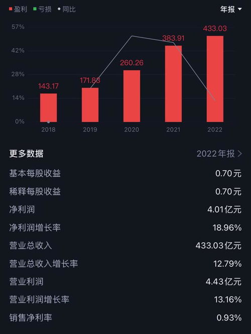 中電港 科技銷售龍頭股，多領域布局驅動未來增長