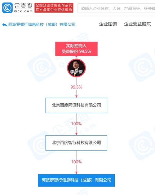 阿波羅智行信息科技公司成立，深耕人工智能軟件開發領域