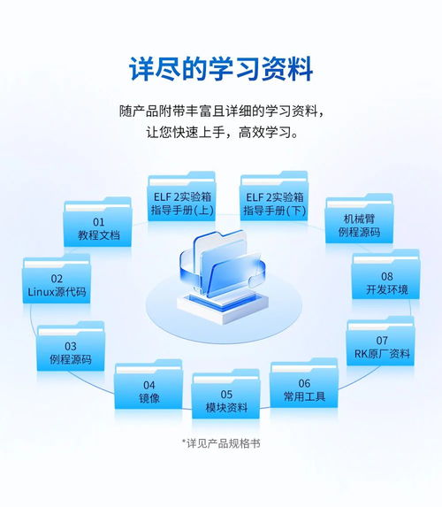 嵌入式人工智能實(shí)驗(yàn)箱edu aiot elf 2發(fā)布，開(kāi)啟人工智能基礎(chǔ)軟件開(kāi)發(fā)新篇章