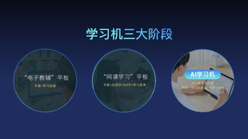 AI學(xué)習(xí)機(jī)團(tuán)體標(biāo)準(zhǔn)發(fā)布，引領(lǐng)人工智能基礎(chǔ)軟件開(kāi)發(fā)邁向規(guī)范化新階段