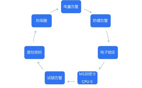 白話智能鎖 AI基礎軟件開發中的安全挑戰與應對之道